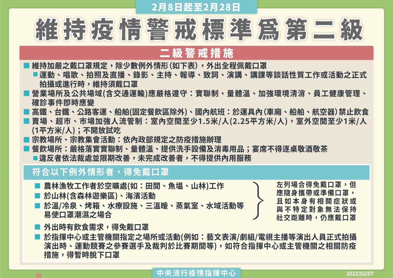 維持二級警戒