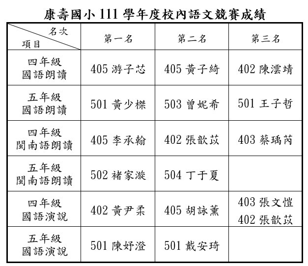 圖片說明
