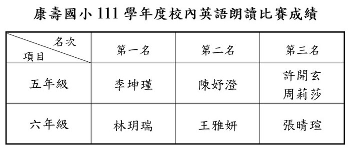 圖片說明
